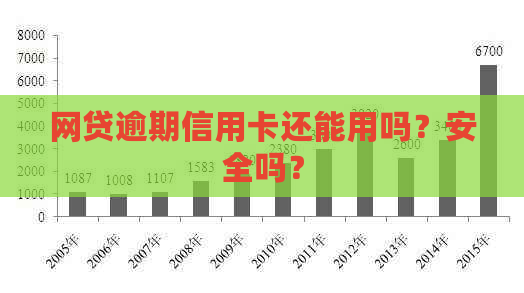 网贷逾期信用卡还能用吗？安全吗？