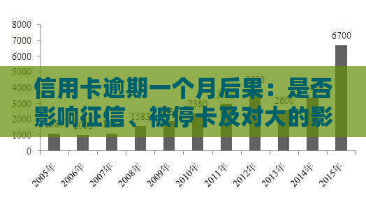 信用卡逾期一个月后果：是否影响、被停卡及对大的影响