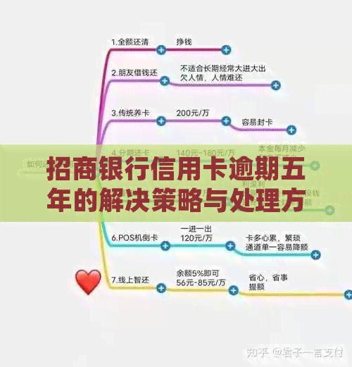 招商银行信用卡逾期五年的解决策略与处理方法