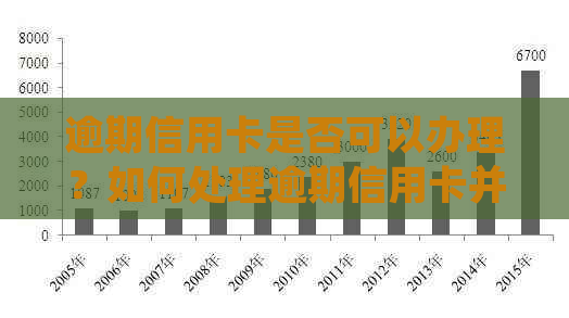 逾期信用卡是否可以办理？如何处理逾期信用卡并重新获得信用？