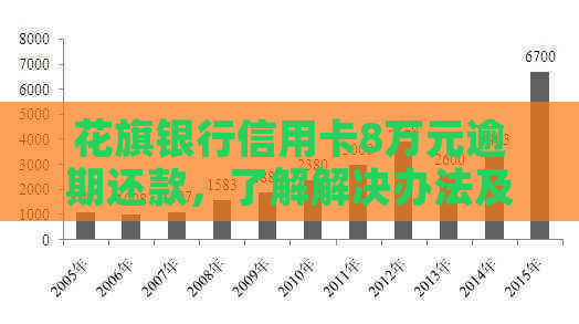 花旗银行信用卡8万元逾期还款，了解解决办法及影响全解析