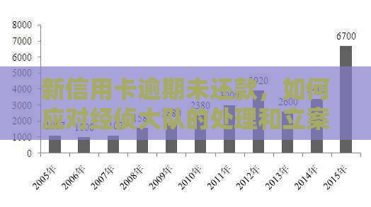 新信用卡逾期未还款，如何应对经侦大队的处理和立案？