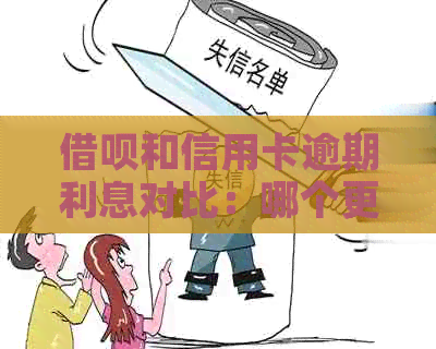 借呗和信用卡逾期利息对比：哪个更低？