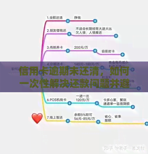 信用卡逾期未还清，如何一次性解决还款问题并避免进一步影响信用？