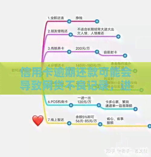 信用卡逾期还款可能会导致网贷不良记录，进而影响个人信用