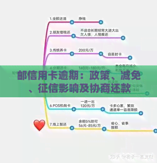 邮信用卡逾期：政策、减免、影响及协商还款