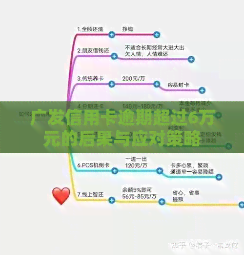 广发信用卡逾期超过6万元的后果与应对策略