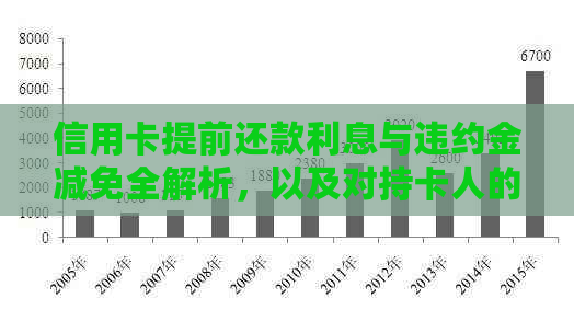 信用卡提前还款利息与违约金减免全解析，以及对持卡人的影响和正确操作方法