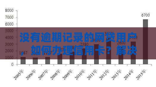 没有逾期记录的网贷用户，如何办理信用卡？解决信用卡申请常见问题