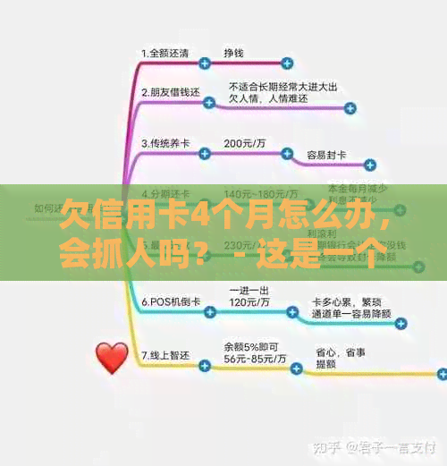 欠信用卡4个月怎么办，会抓人吗？ - 这是一个包含您所提供信息的标题。