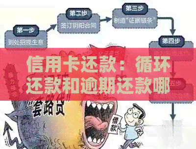 信用卡还款：循环还款和逾期还款哪种方式更优？