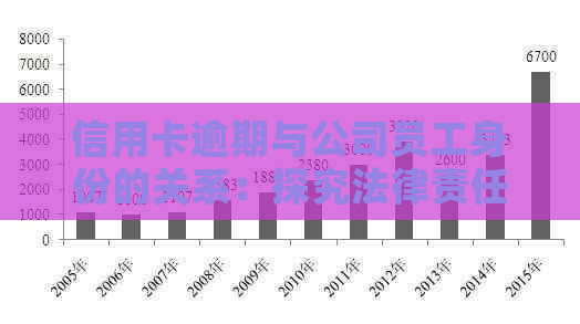 信用卡逾期与公司员工身份的关系：探究法律责任、公司责任及其解决策略