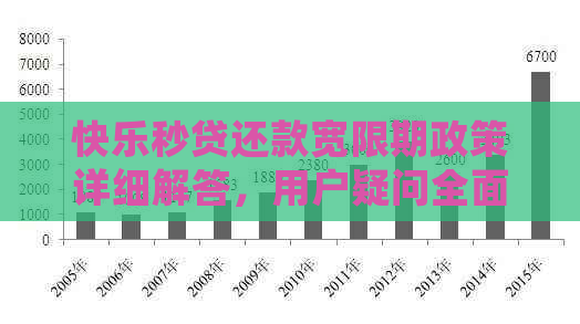 快乐秒贷还款宽限期政策详细解答，用户疑问全面解决！