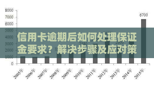 信用卡逾期后如何处理保证金要求？解决步骤及应对策略全面解析