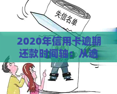 2020年信用卡逾期还款时间轴：从逾期几天到会被起诉的全阶解读