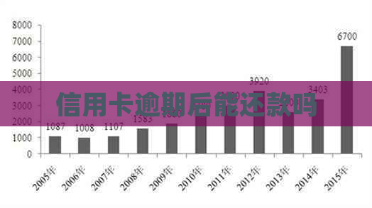 信用卡逾期后能还款吗