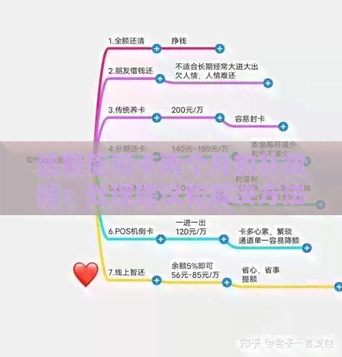 逾期信用卡两个月的补救措：处理建议和解决方法