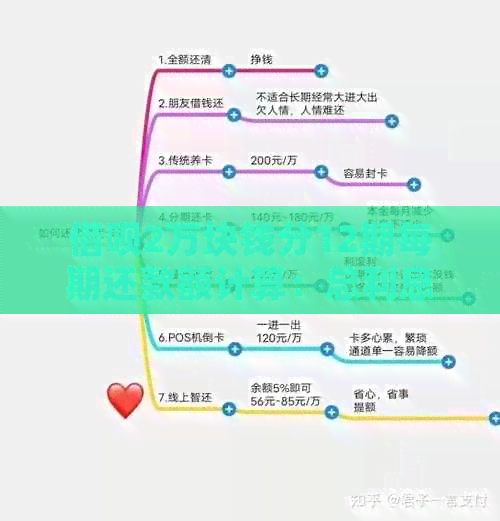 借呗2万块钱分12期每期还款额计算：总利息、每月等额本息还款金额