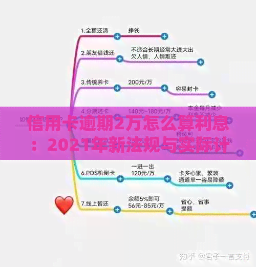 信用卡逾期2万怎么算利息：2021年新法规与实际计算方式详解