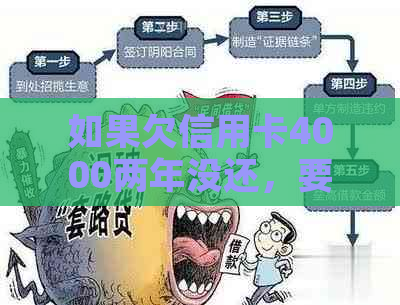 如果欠信用卡4000两年没还，要还款总额和多少利息？