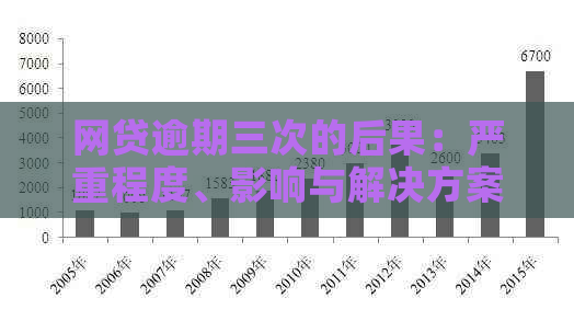 网贷逾期三次的后果：严重程度、影响与解决方案