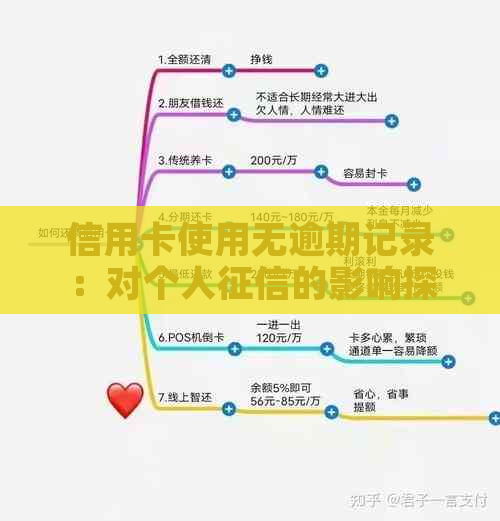 信用卡使用无逾期记录：对个人的影响探讨