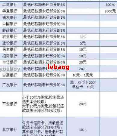 逾期贷款协商还款：如何更大限度减少扣款金额？