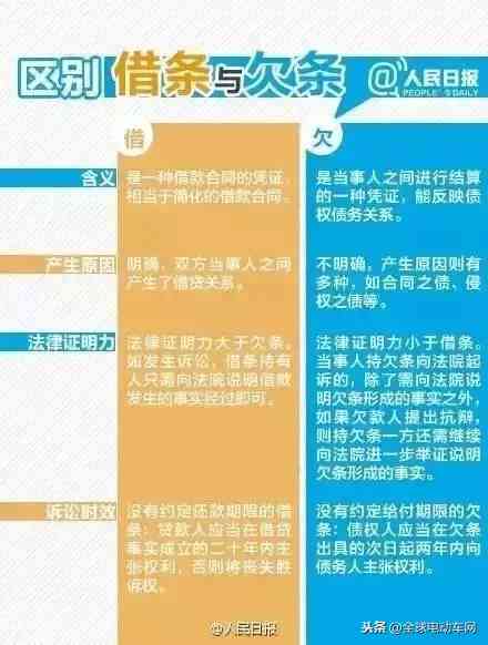 借条到期后如何合法期还款：实用方法与诉讼时效分析