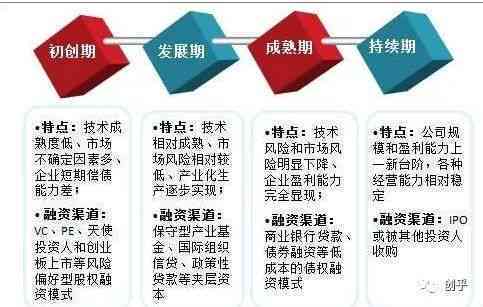 与金融公司协商合作的实用技巧：如何成功融资并达成谈判目标