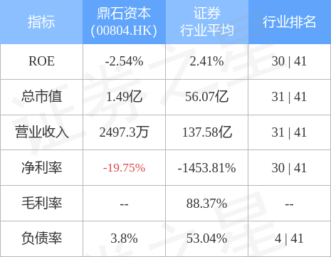 关于鸿泰鼎石协商还款的真实性与安全性，如何进行协商？