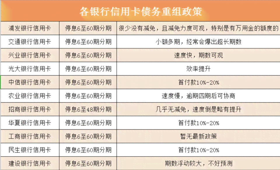 交通银行协商还款完整流程：电话沟通与必要资料准备