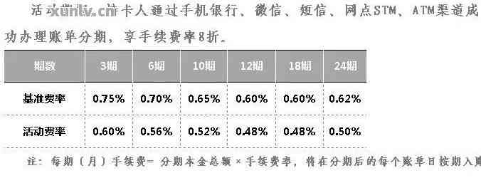 主动协商信用卡逾期还款对信用评分的影响与探讨