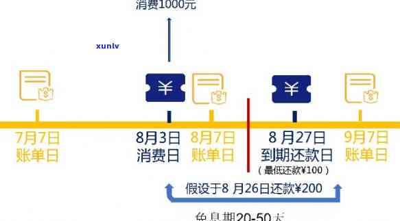 信用卡还款协商全攻略：如何主动协商避免逾期和罚息，提高信用记录？