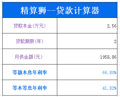 贷款逾期两年：协商还本金分期或面临法律风险，利息过多如何处理？