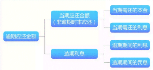 微粒贷逾期还款后果与处理方法分析