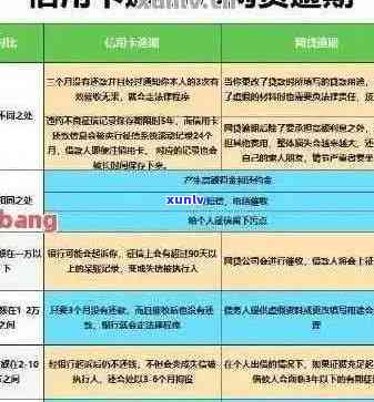 信用卡逾期还款困境：如何与银行协商期还款方案？