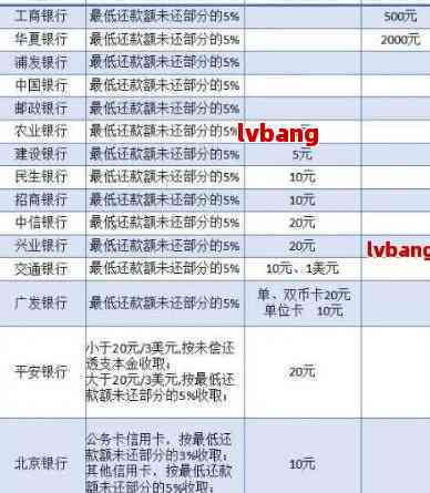 广州银行协商还款方式全解析：了解各种方法与注意事项