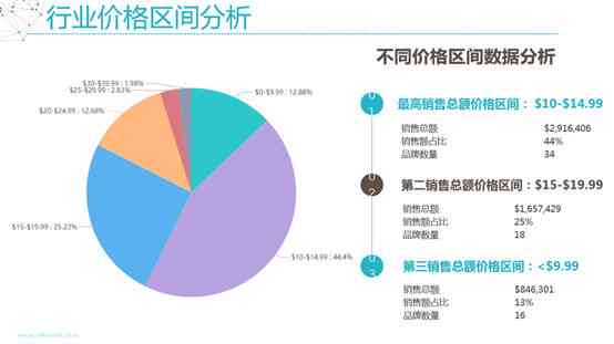 网贷提前协商还本金技巧：方法与步骤详解