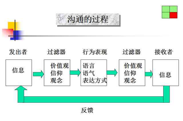 网贷提前协商还本金技巧：方法与步骤详解