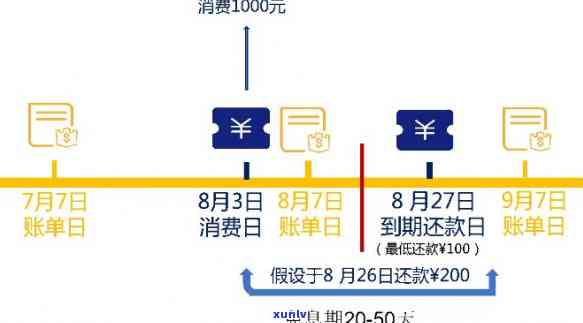 招行信用卡还款协商全方位指南：了解期、减免、分期等各种方式及其条件