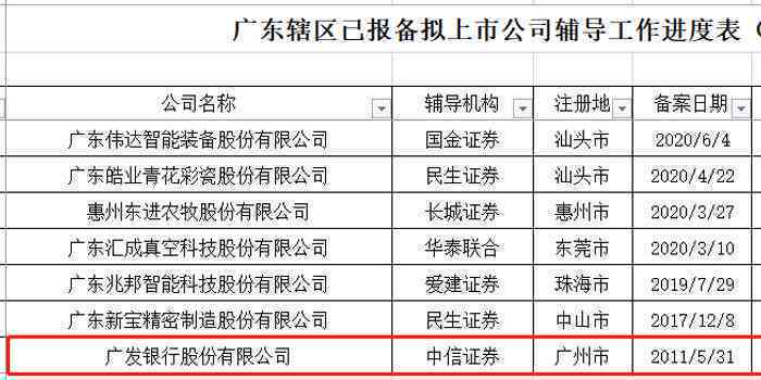 与广发银行协商还款的完整指南：如何进行沟通、制定计划并成功还清债务