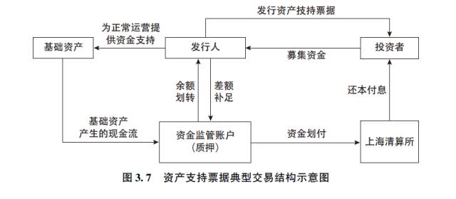 平安普抵押还款方式全解析：操作流程与种类一览