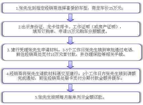 全面了解简单借款申请条件：包括所需材料、审批流程和还款方式等重要信息