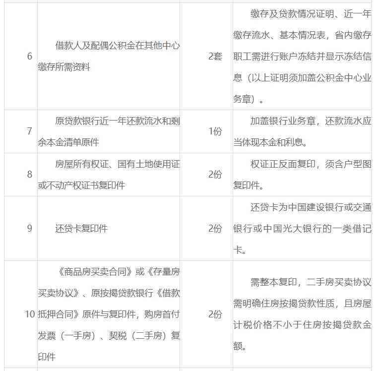 全面了解简单借款申请条件：包括所需材料、审批流程和还款方式等重要信息