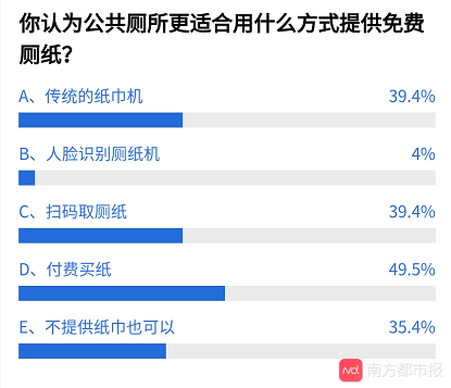 关注逾期用户解决方案，避免列入黑名单