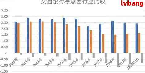 交通银行协商还款方案的可靠性分析