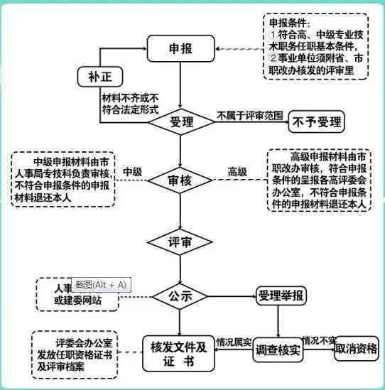 协商还款需要首期款嘛：了解详细流程与要求