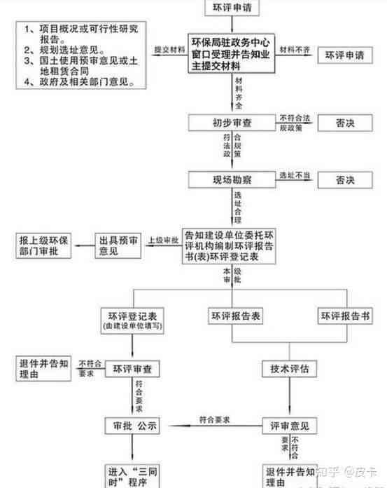 协商还款需要首期款嘛：了解详细流程与要求