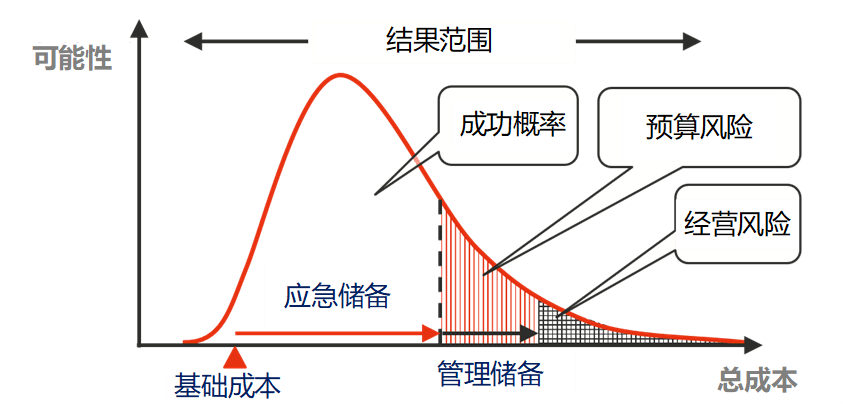 逾期费用计算方式及应对策略