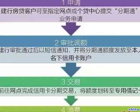 工商协商分期还款全攻略：了解流程、条件及注意事项，轻松实现债务重组